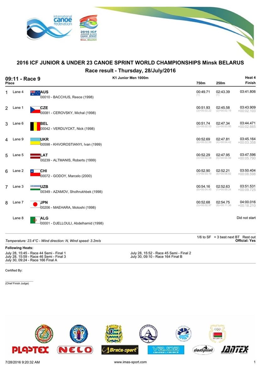 results